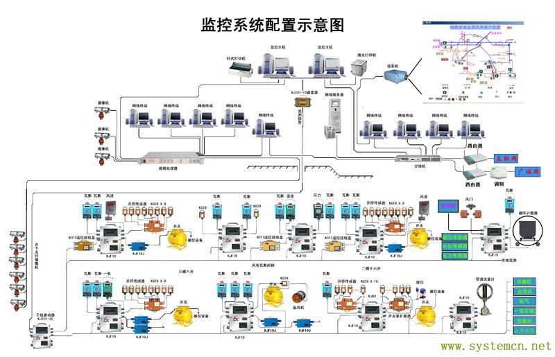 天视达煤矿企业网络视频监控系统方案 - 中国系