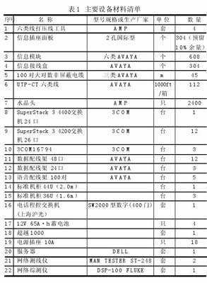 综合布线系统设计要点与难点