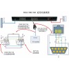 16路串口服务器,232/422/485转以太网