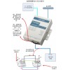 康耐德高性价比232转TCP/IP服务器