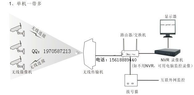 工业级无线网桥