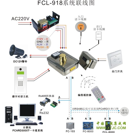 门禁刷卡锁