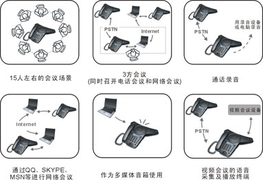 产品应用场景