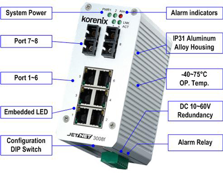 Korenix科洛理思(北尔电子集团) JetNet 3008f 8口工业以太网光纤交换机