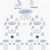 城中村视频门禁