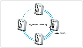 Korenix科洛理思(北尔电子集团) JetNet 5010G/5010G-w 7+3G千兆网管型工业以太网交换机