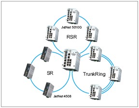 Korenix科洛理思(北尔电子集团) JetNet 5010G/5010G-w 7+3G千兆网管型工业以太网交换机