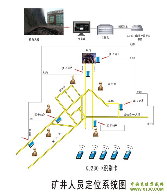 矿井定位