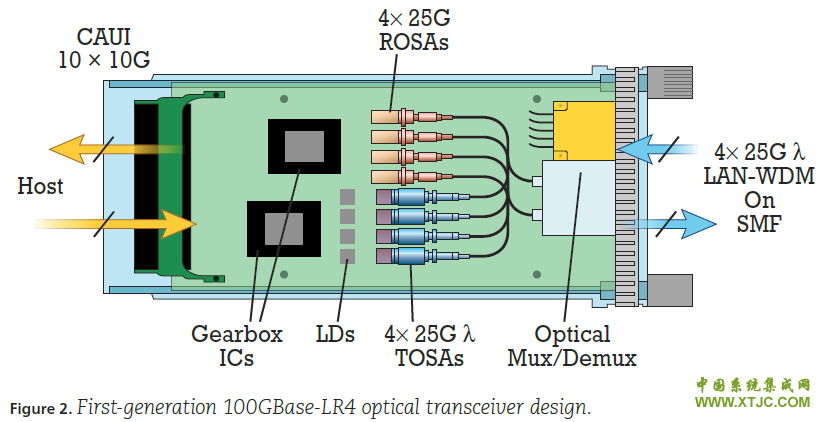 CFP-LR4-inside