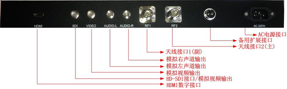 移动视频接收机2