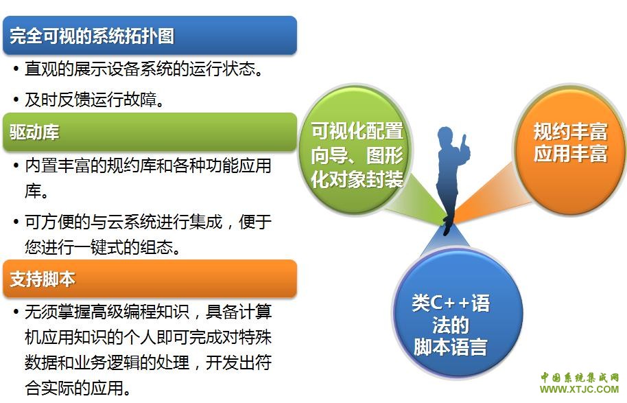 基于工业物联网技术的设备互联互通标准化方案