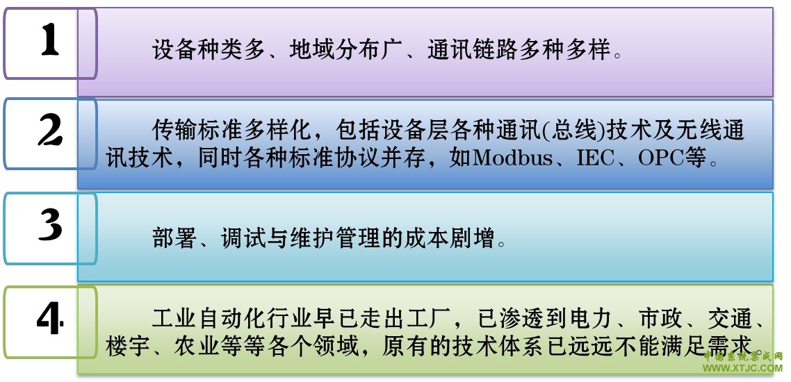 基于工业物联网技术的设备互联互通标准化方案