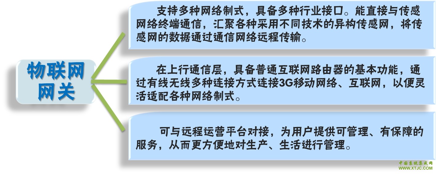 基于工业物联网技术的设备互联互通标准化方案