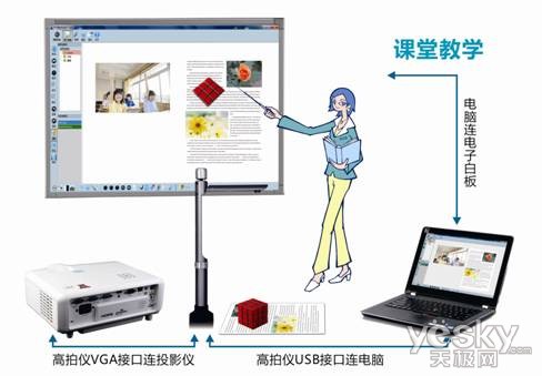 互动教学,良田高拍仪为教育信息化贡献微力