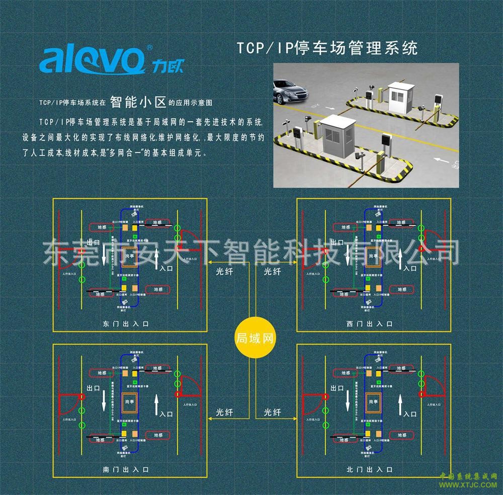 停车场管理系统