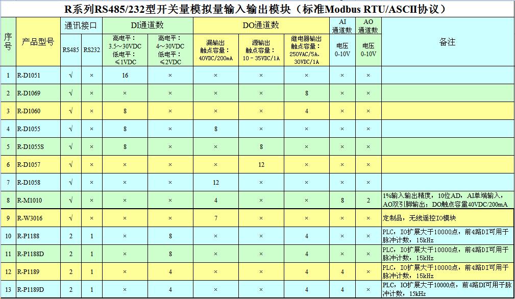 R系列产品选型表