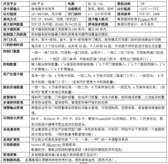 (1小图分体参数表）