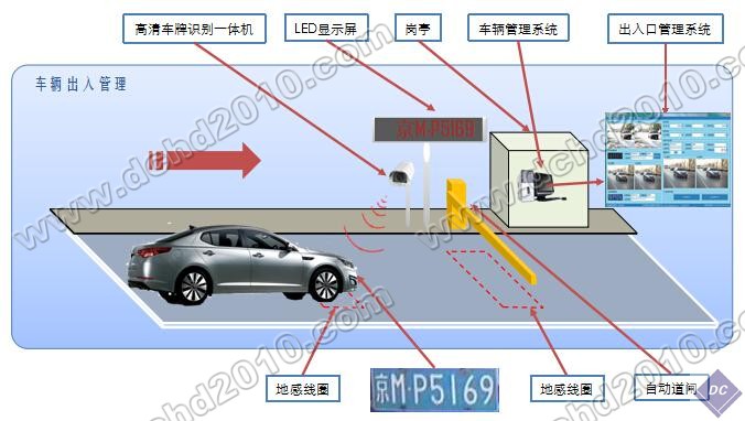 系统组成图_加水印