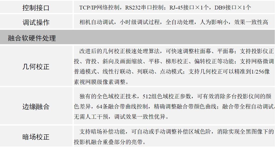 武汉市金融港B4栋16楼展厅三通道融合现场