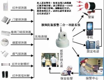 新型小区联网报警系统解决方案