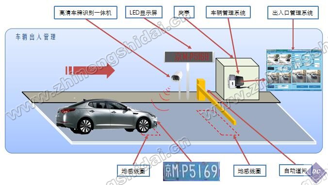 系统组成图_加水印