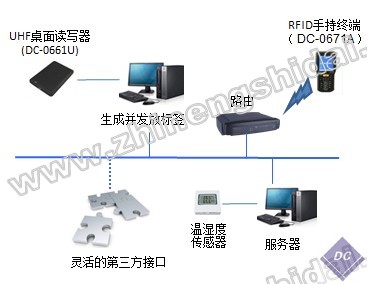 水印-系统组成图