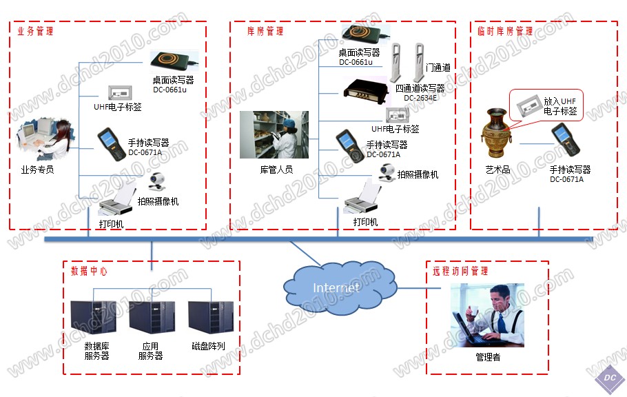 系统组成图加水印