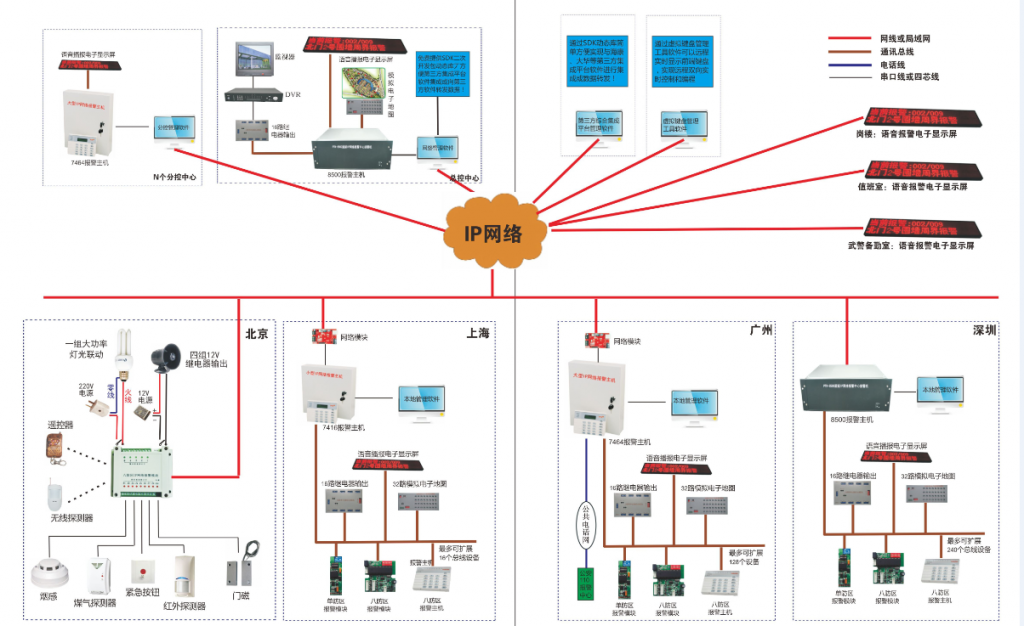 PTK-7464系统图