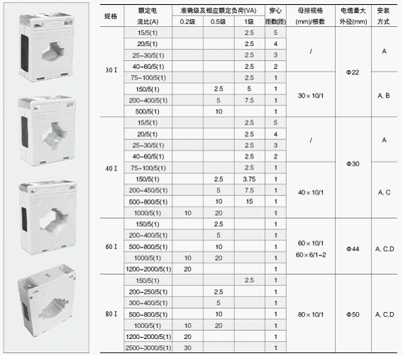 AKH-0.66系列测量型电流互感器 2-507