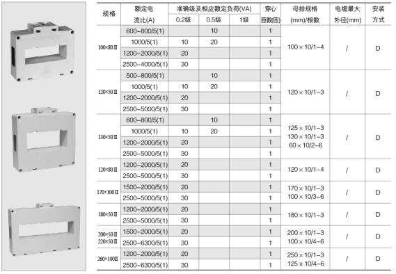 AKH-0.66系列测量型电流互感器 2-1118