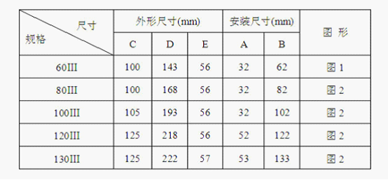 AKH-0.66系列测量型电流互感器 2-1473