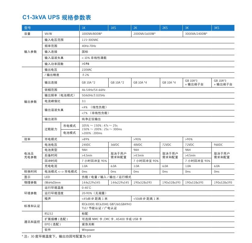 在线式Castle系列-城堡C1-3KVA0002