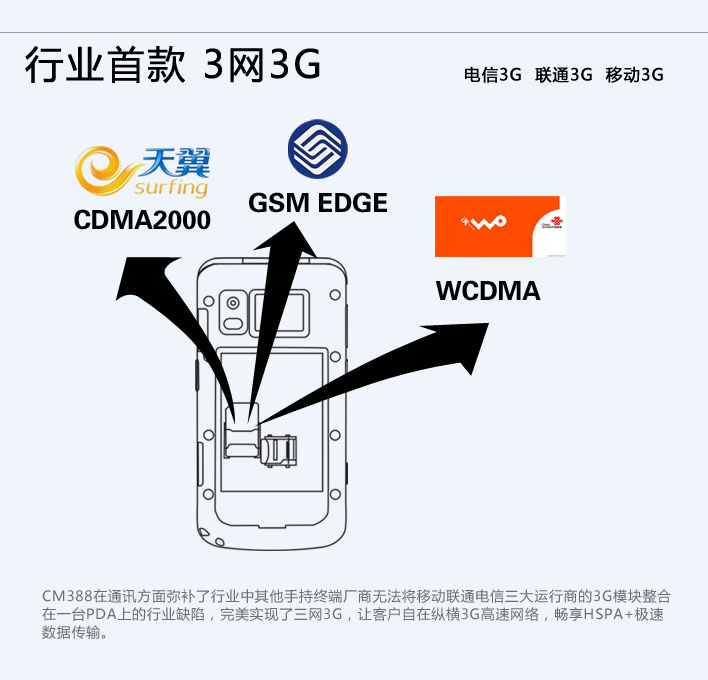 CM388四核三网物联网手持终端