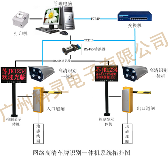 无卡智能车牌识别管理系统 停车场设备kl-sc02c