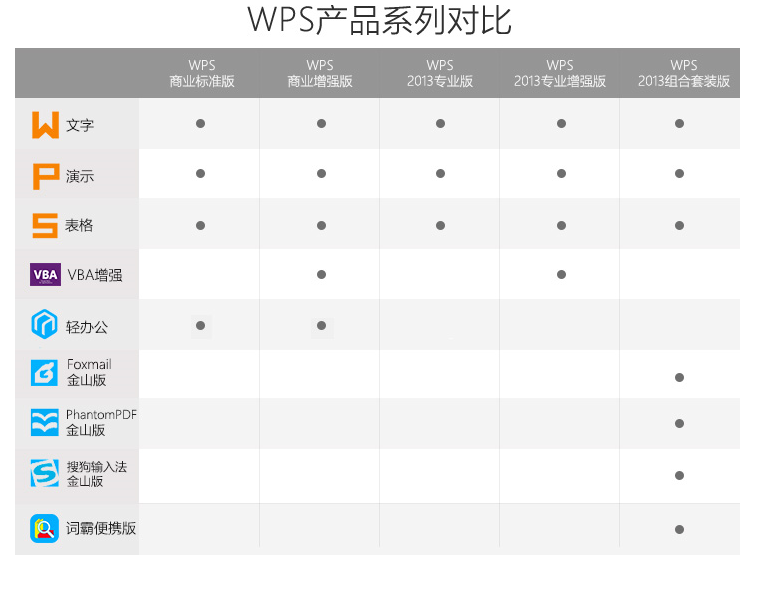 各版本对比