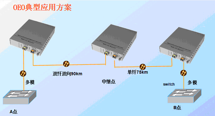 OEO小图