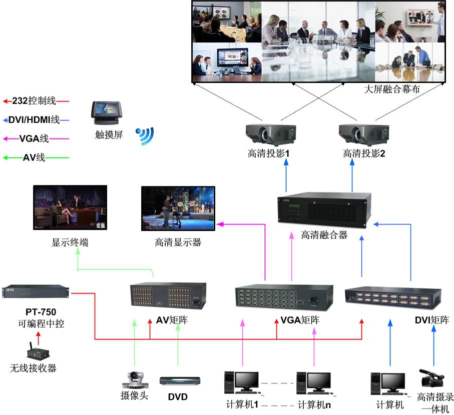 开放的控制协议，支持外置矩阵联控与集成