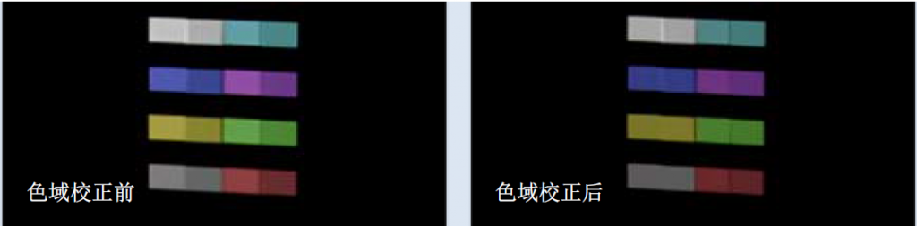 色域校正前后对比图