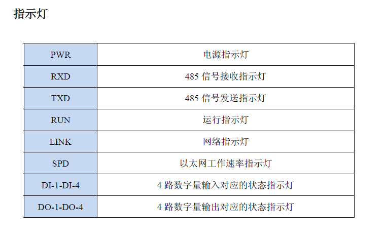 图片2-指示灯