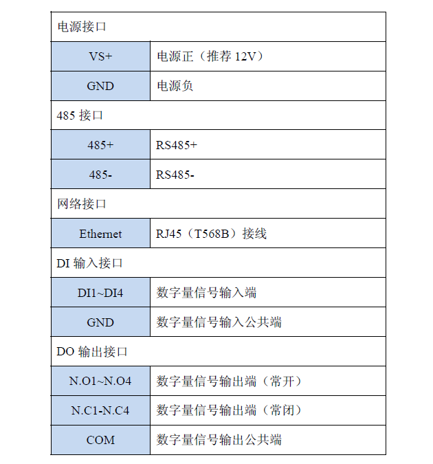 图片4-引脚说明