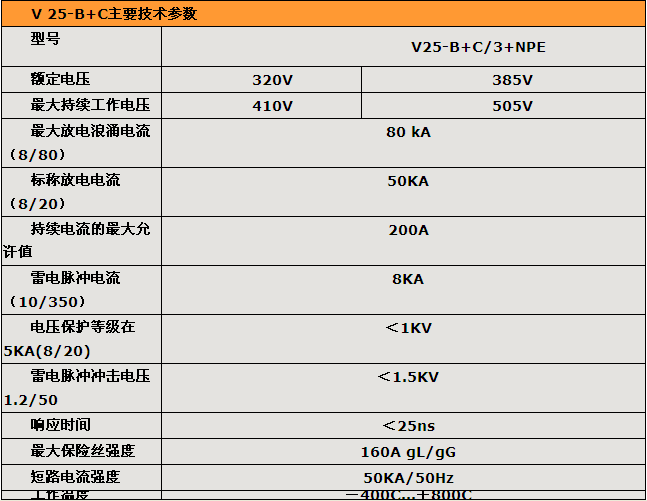 V25参数1