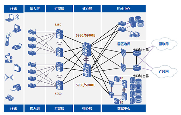 5950-24T_中型园区网