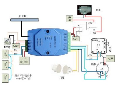 网络型点对点开关量模块4路输入输出成对使用模块