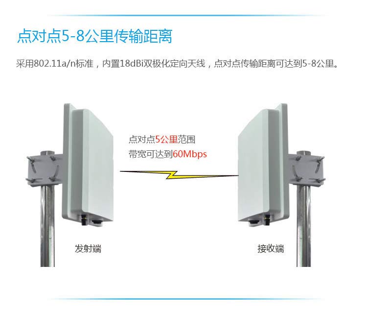 ST58T8G无线网桥