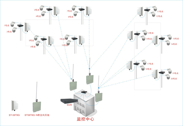 ST-58T8G点对多点无线监控示意图