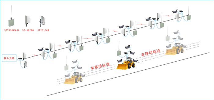 ST-2510AW数字无线网桥应用