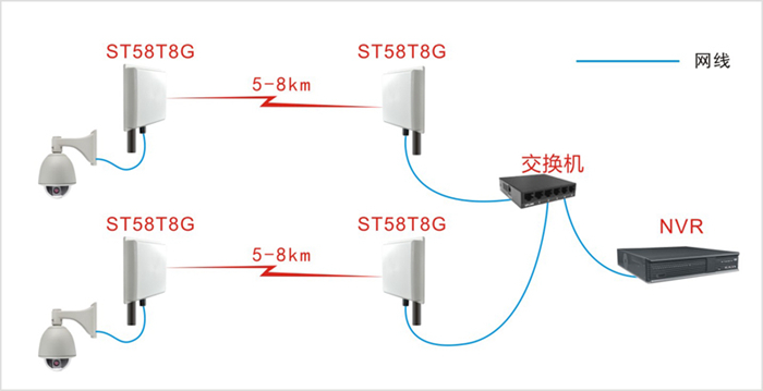 ST-58T8G点对点监控示意图