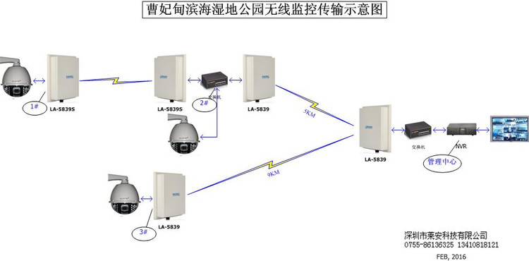 河北曹妃甸湿地公园无线视频监控传输