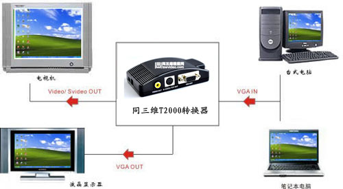 转换器连接示意图