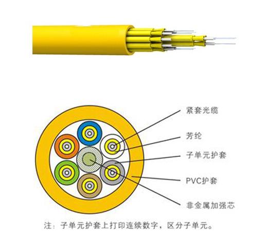 室内分支光缆结构图